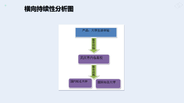 创业计划书ppt成品PPT
