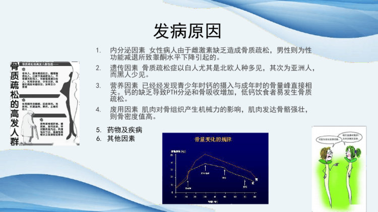 骨质疏松症康复治疗PPT