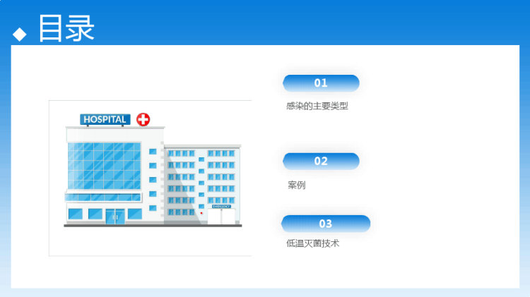 心包疾病PPT