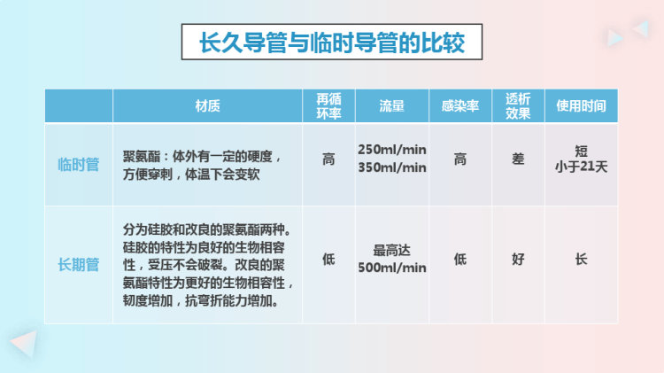 小儿急性呼吸衰竭的护理PPT