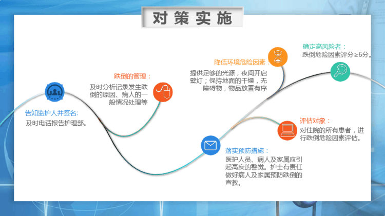 防溺水pptPPT