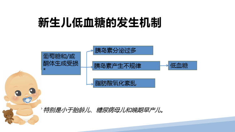 新生儿低血糖pptPPT