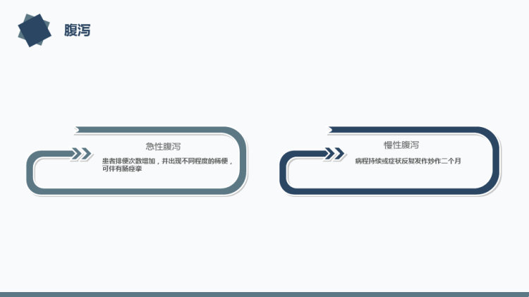 心衰护理疑难病例讨论PPT