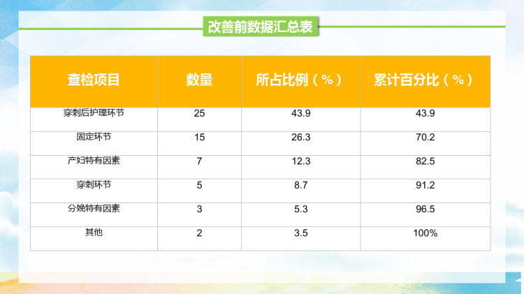 提高留置针穿刺成功率PPT