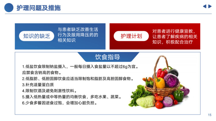 个案护理比赛优秀案例PPT
