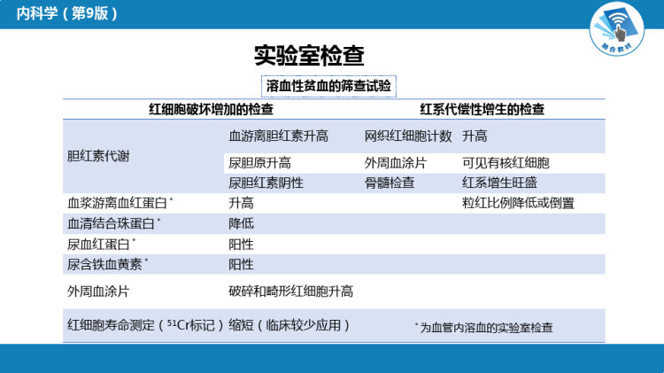溶血性贫血PPT