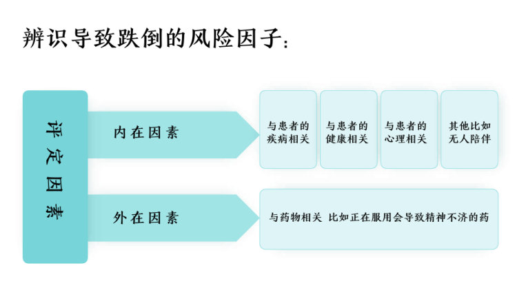 跌倒预防及护理PPT
