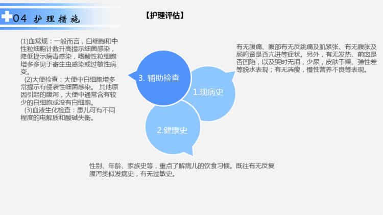 小儿腹泻PPT