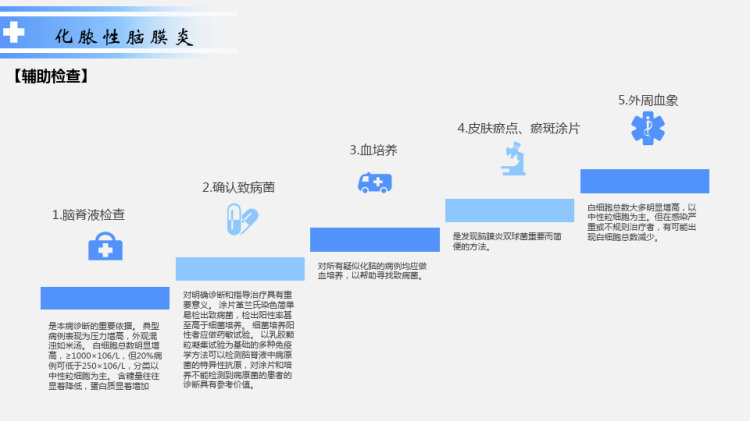 神经系统疾病患儿护理PPT