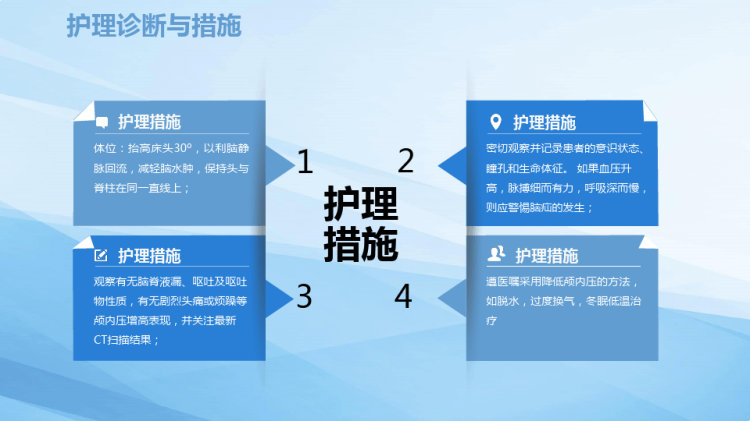 颅脑外伤个案查房PPT