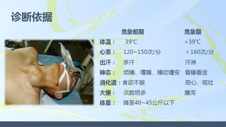 甲状腺危象护理PPT