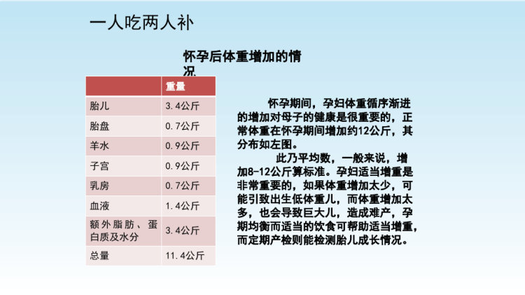 孕产妇健康教育PPT