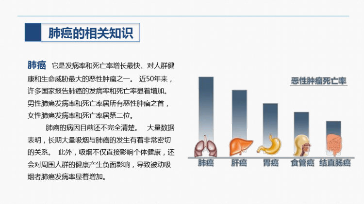 肺癌病人护理PPT