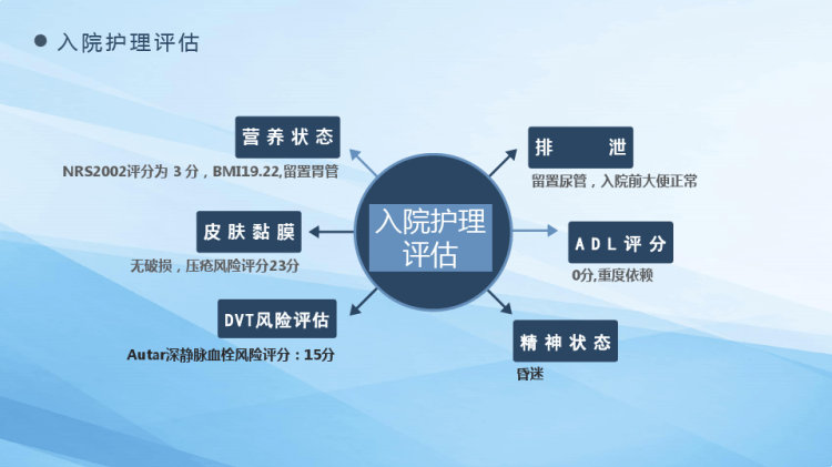 个案护理比赛优秀案例PPT
