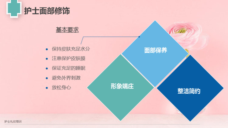 护士礼仪培训PPT