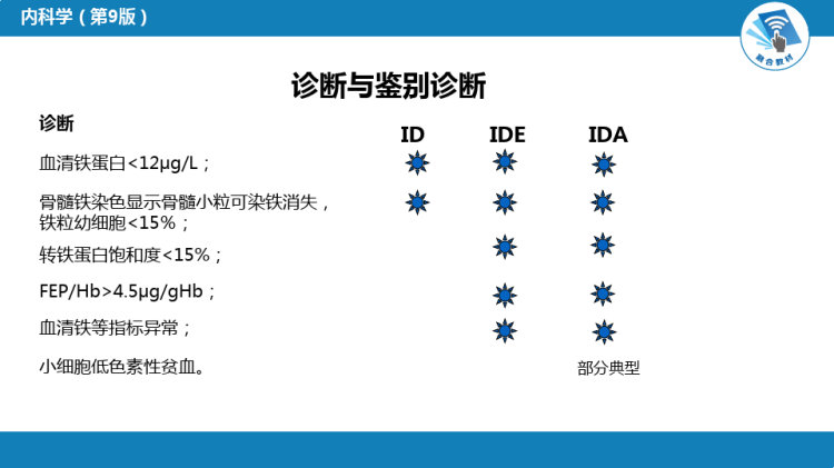 缺铁性贫血PPT