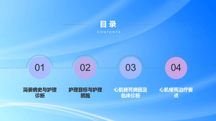 心肌梗死护理查房PPT