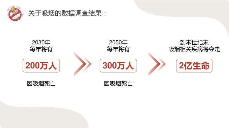 摒弃吸烟陋习呵护生命健康吸烟有害健康主题班会PPT