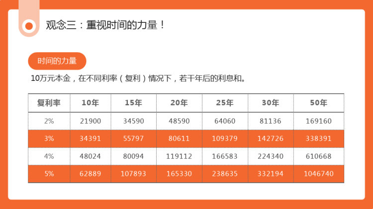 保险与家庭理财PPT