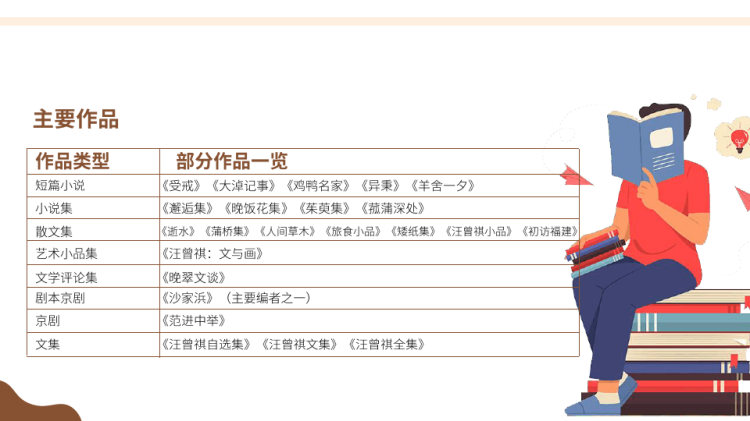 中国知名作家介绍汪曾祺PPT
