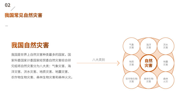 全国防灾减灾日安全教育主题班会PPT