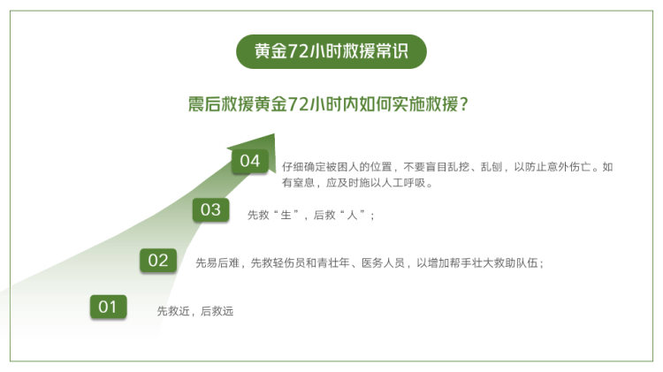 中小学生安全教育主题班会预防和应对学校地震灾害PPT