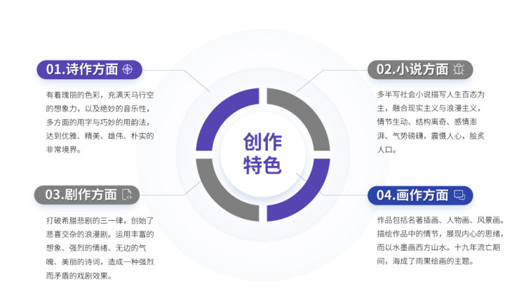 文学小说名人介绍维克托雨果PPT