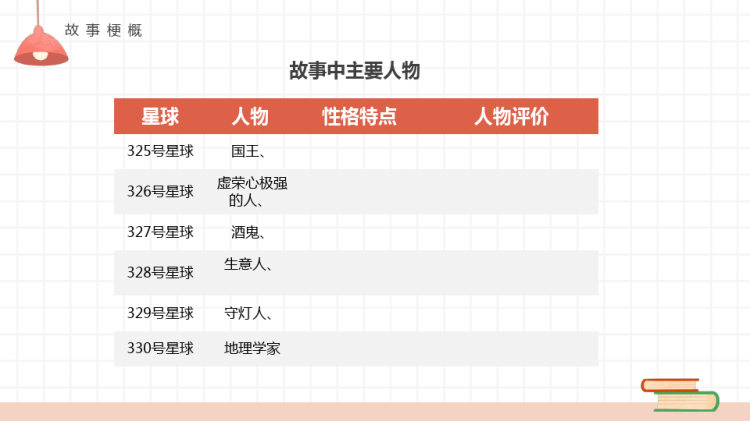 《小王子》读书分享PPT