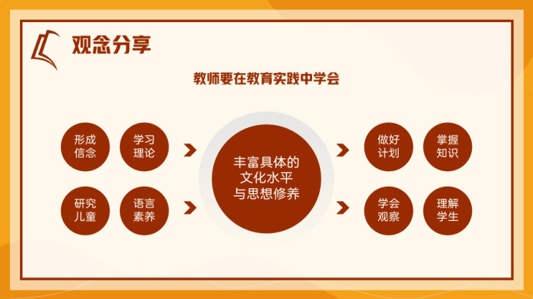 中小学教师读书分享交流会PPT