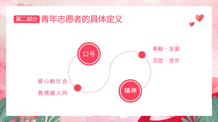 中国青年志愿者服务日播撒爱心火种PPT