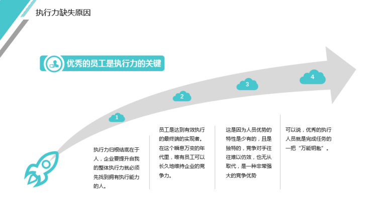 企业员工执行力培训PPT