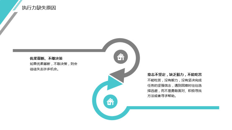企业员工执行力培训PPT