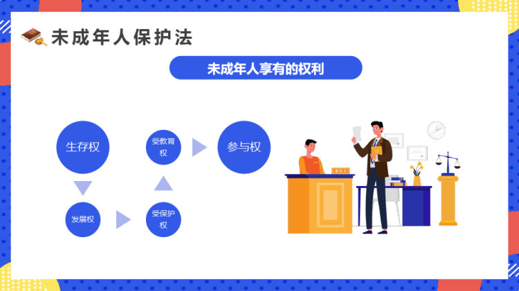 未成年人保护法宣传教育PPT