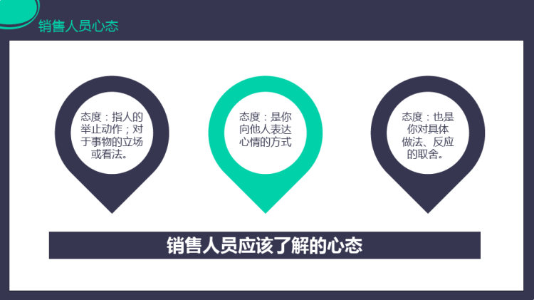 企业部门销售心态培训PPT