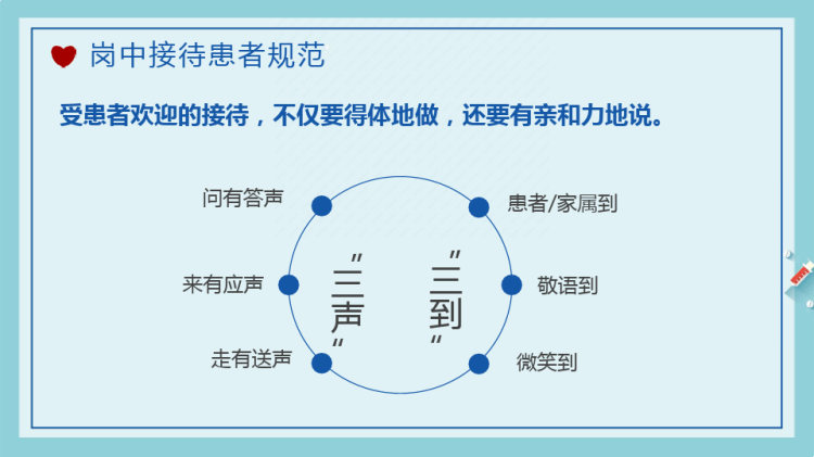 医院窗口服务礼仪培训PPT