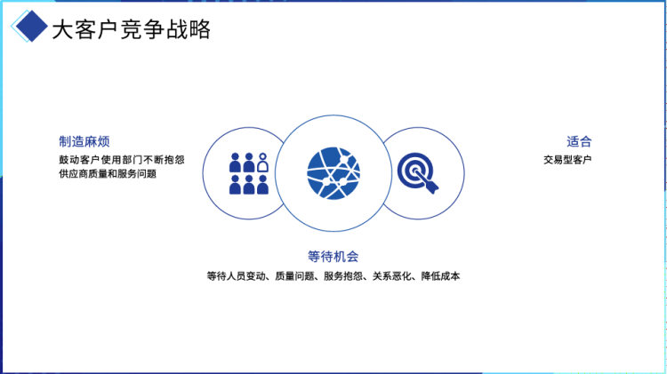 大客户销售策略和技巧PPT