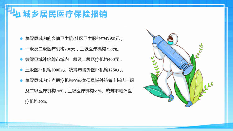 医院医保政策PPT