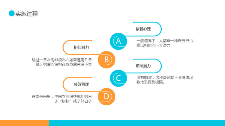 公司部门绩效考核培训PPT
