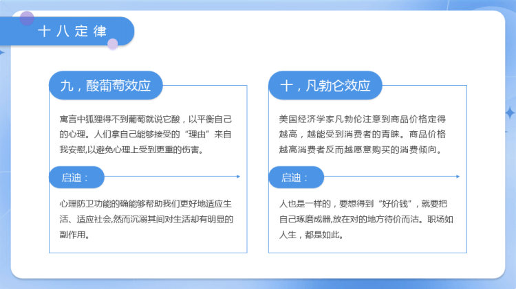 职场心理学培训PPT
