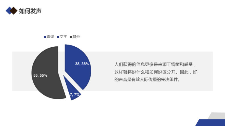 公司部门职场沟通技巧培训沟通与倾听PPT