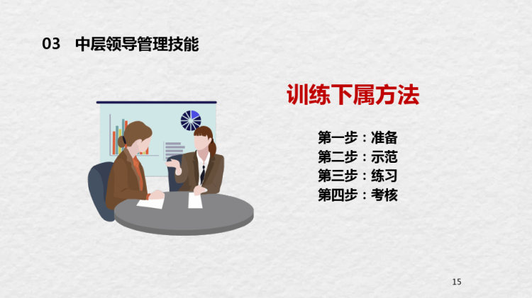中层干部管理培训PPT