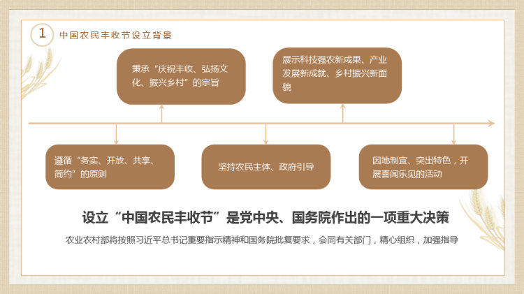 农民丰收节一粥一饭当思来之不易PPT