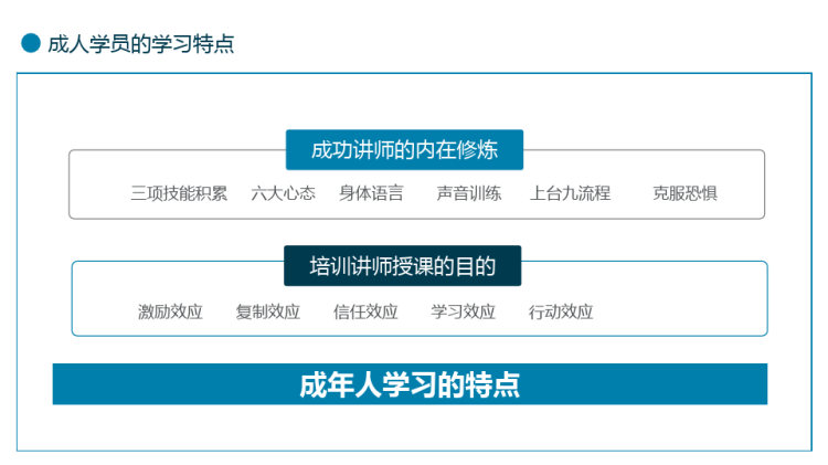 首席金牌讲师培训PPT
