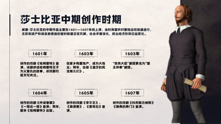 文学常识之莎士比亚人物介绍PPT