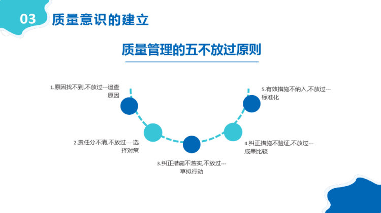 品质培训提升员工质量意识PPT