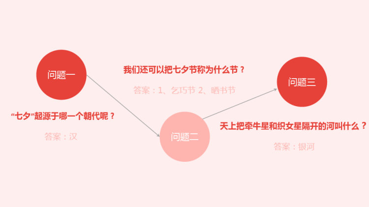 七夕遇见爱七夕主题介绍PPT