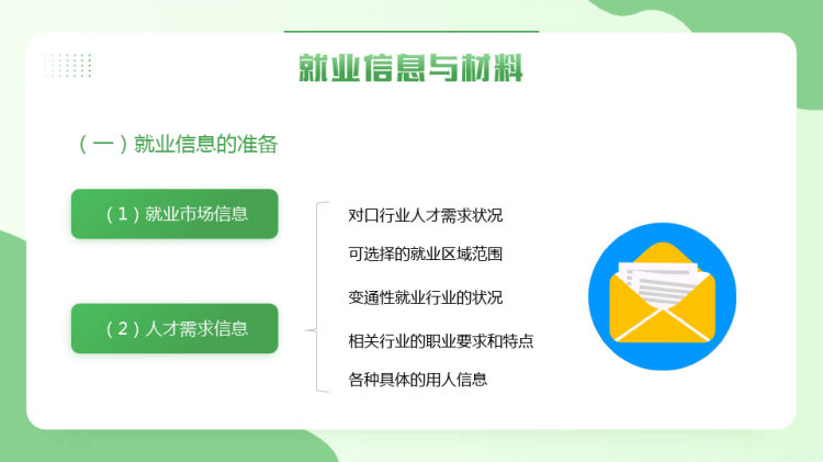 大学生就业指导指南PPT