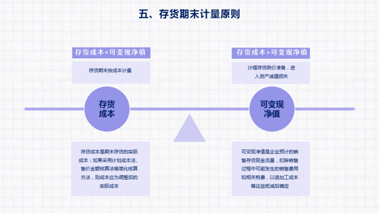 中级会计职称存货知识点PPT