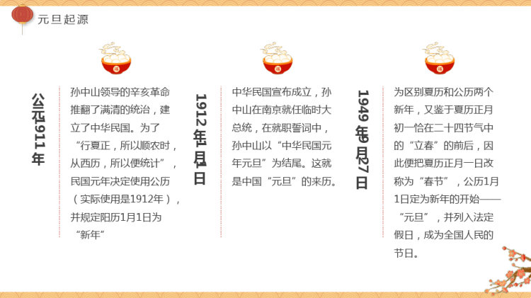 中国传统节日元旦知识介绍PPT