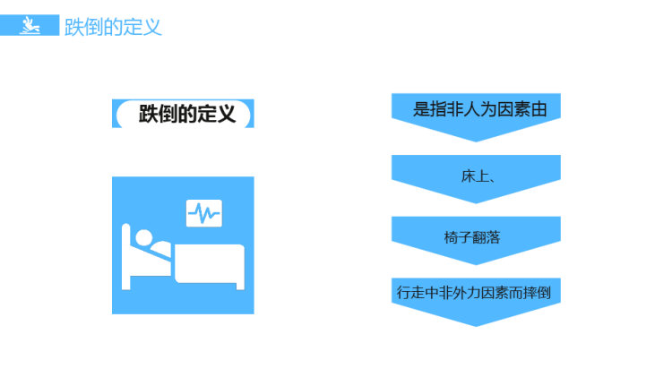 医学护理知识跌倒坠床应急预案与处理流程PPT
